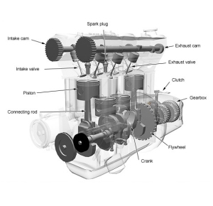 Automotive Training